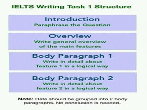 UNIT 2 : WRITING TASK 1 – BE ORGANIZED